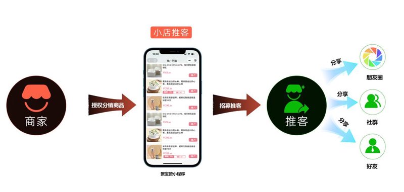 小程序商城:以轻量级模式开启电商新时代